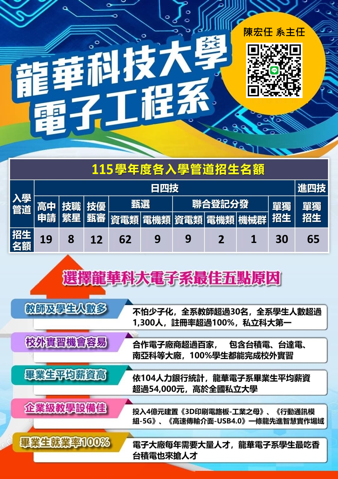 電子系招生名額及最佳原因海報(頁1)