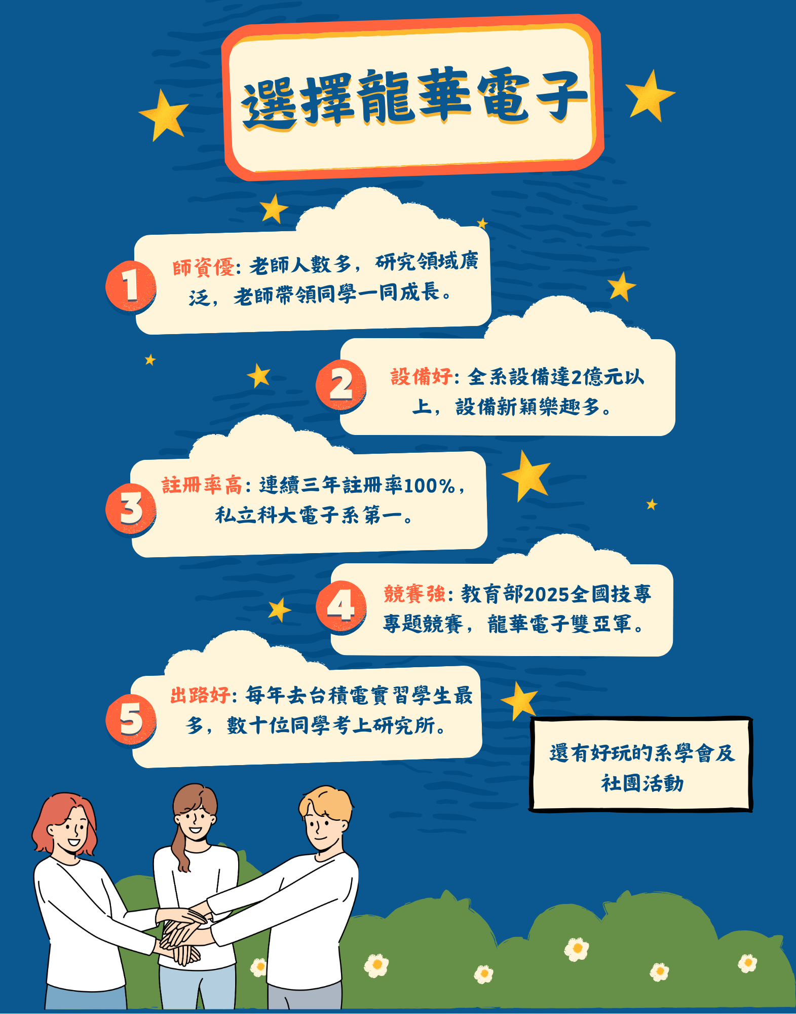 選擇電子系