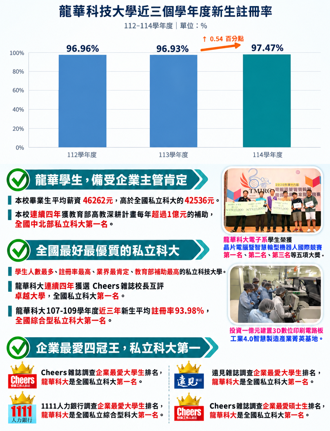 龍華電子特色海報